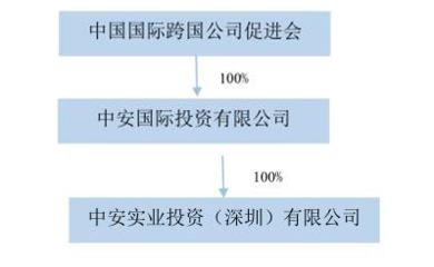 长城宽带100万打包转让 昔日民营宽带巨头的陨落与信息技术血脉的延续