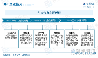 2023年中国气象服务竞争格局及重点企业分析 商业气象服务领域逐渐兴起，为行业注入新发展动力