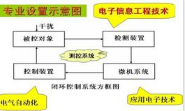 物联网工程读研方向选择 面向信息技术领域技术开发的路径分析